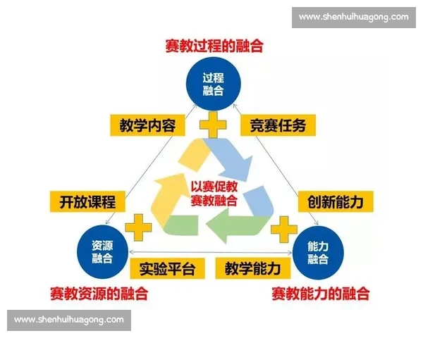 广州黄埔创新体教融合模式 构建全链条人才培养新范式